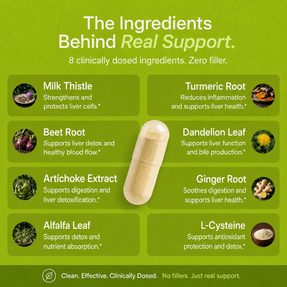 Sharpenn - Milk Thistle Support